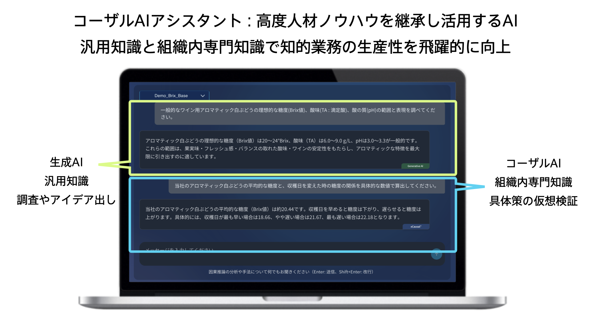 コーザルAIアシスタント