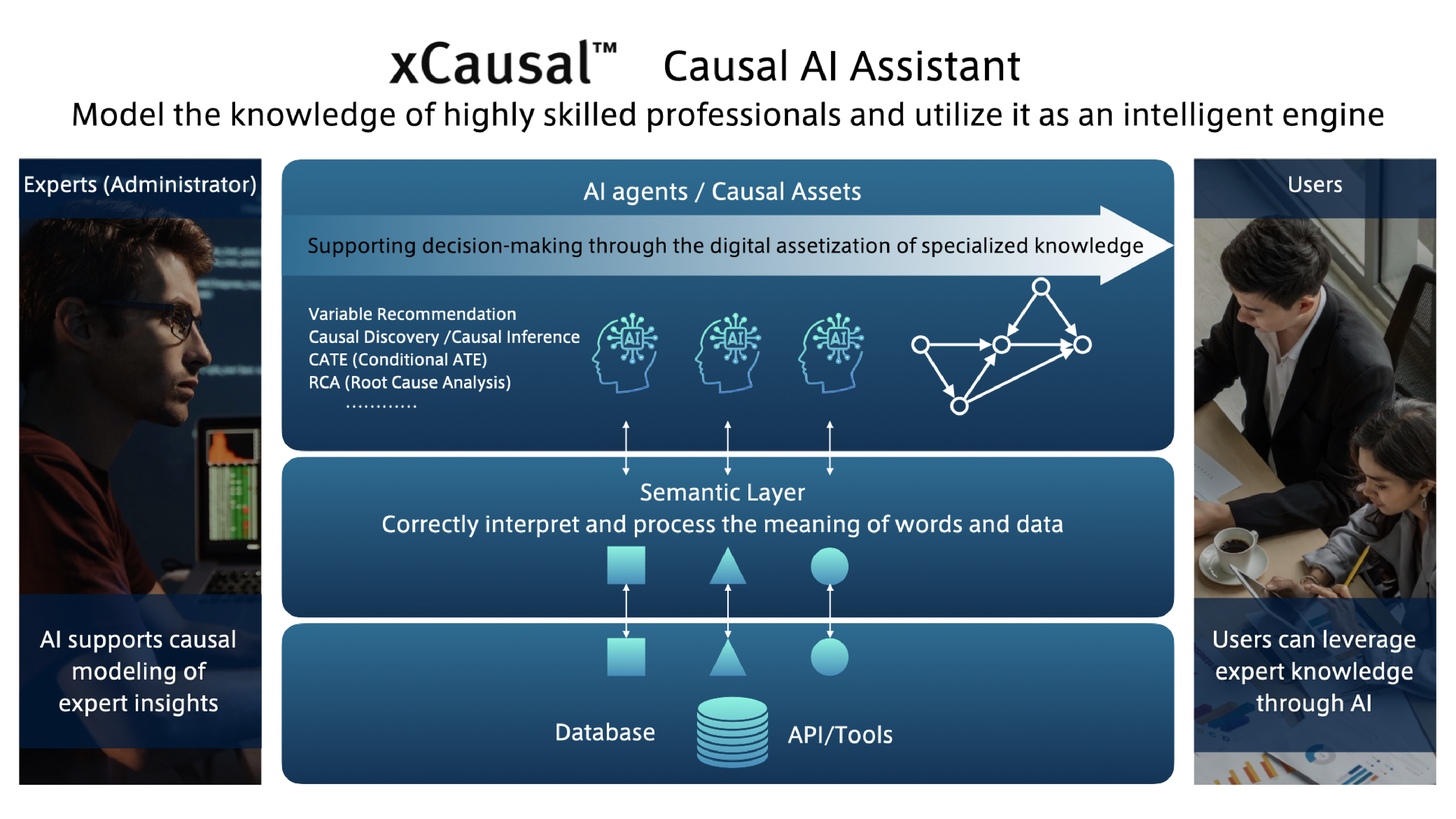 コーザルAIアシスタント