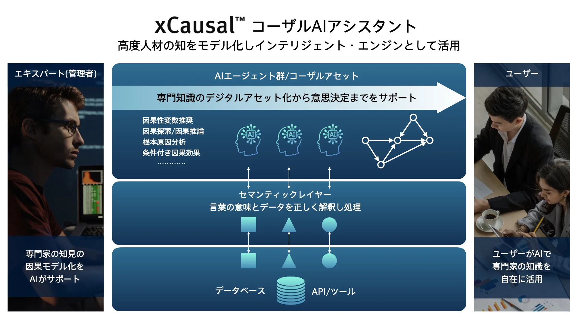 因果メカニズムを店舗運営の仕組みに