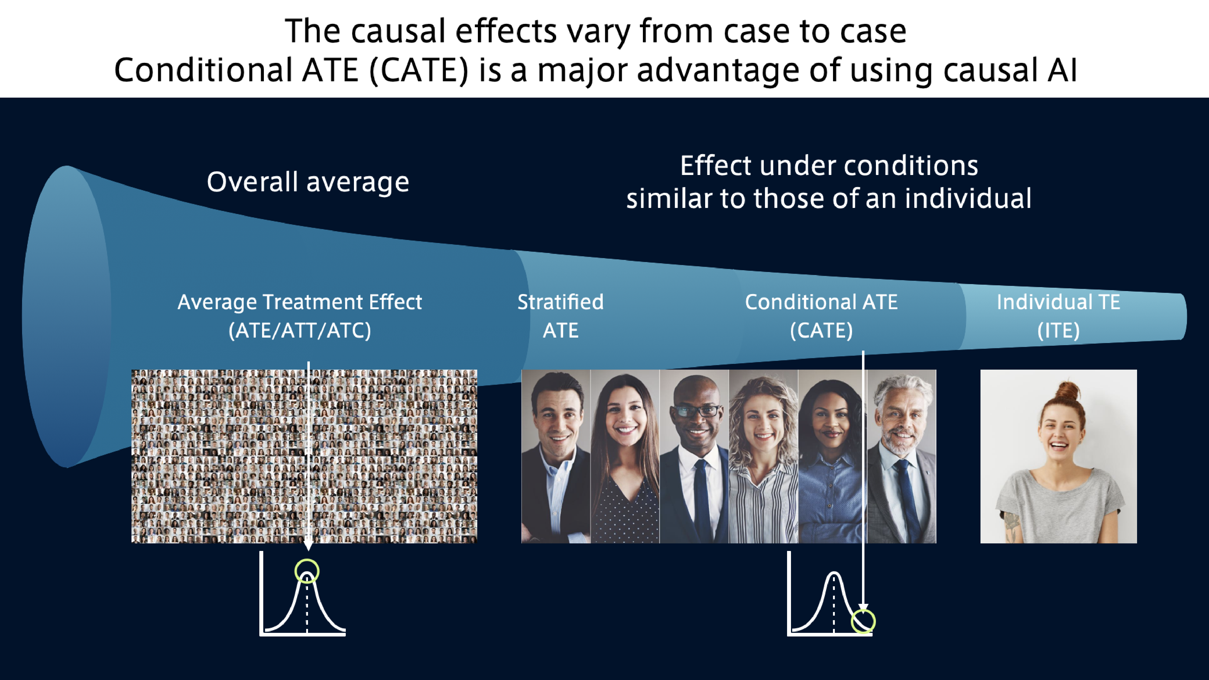 xCausal CATE