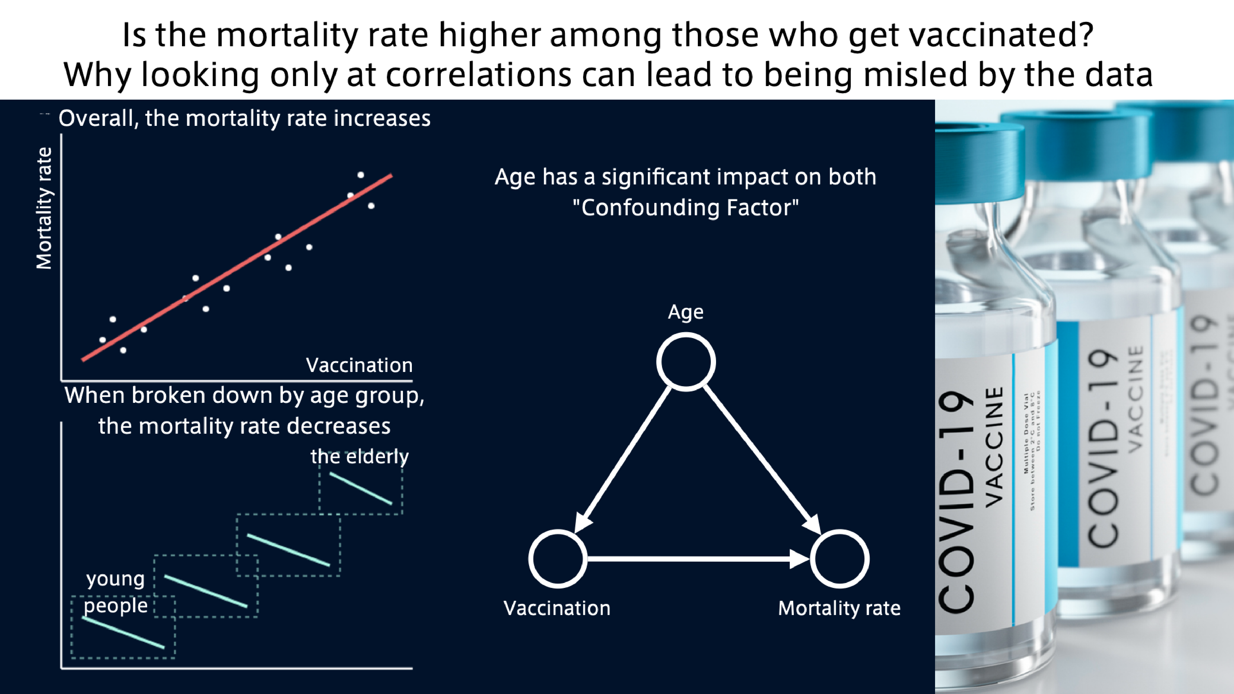 Vaccination and mortality causal graph