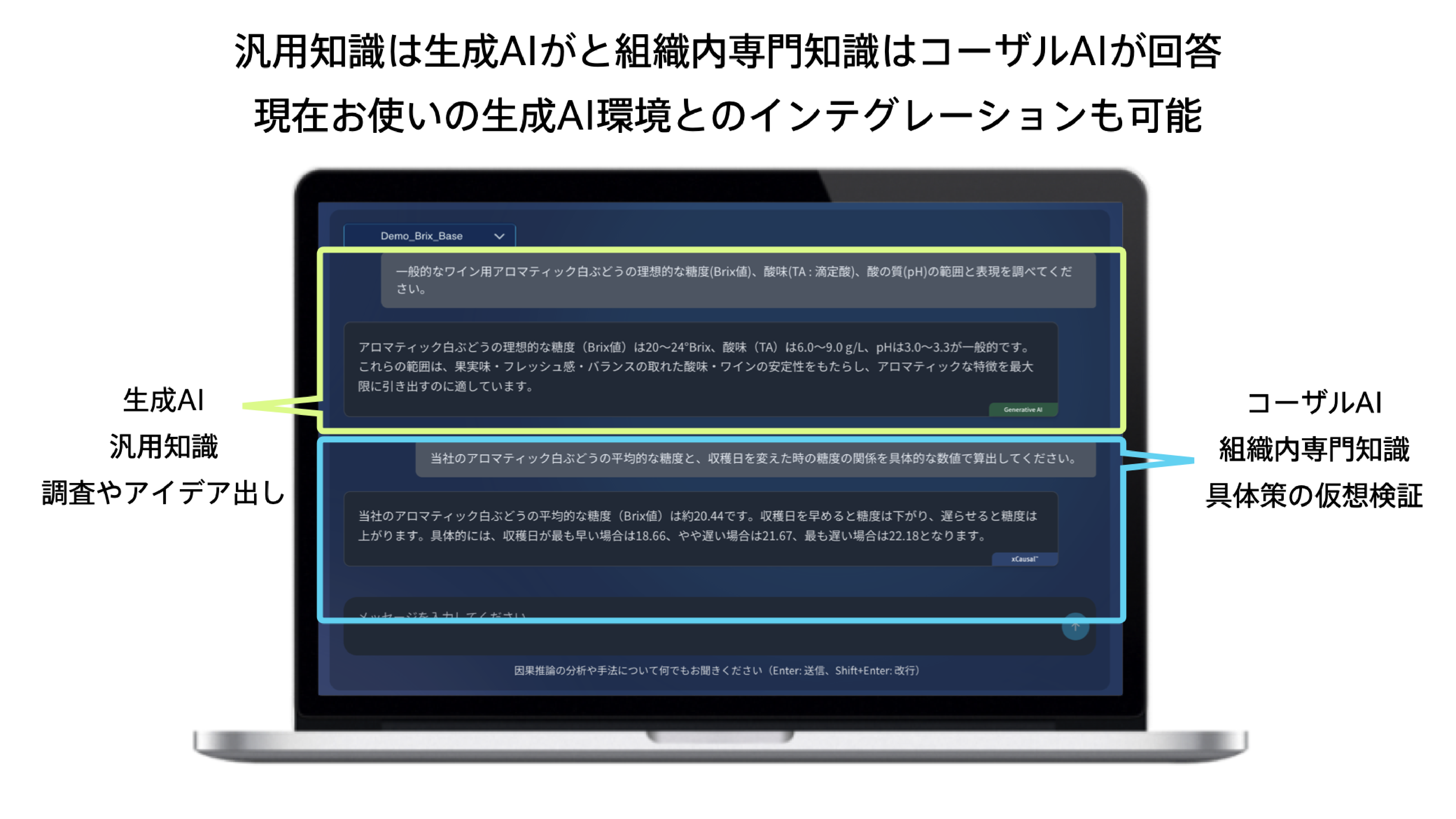高度人材の知をデジタル知に