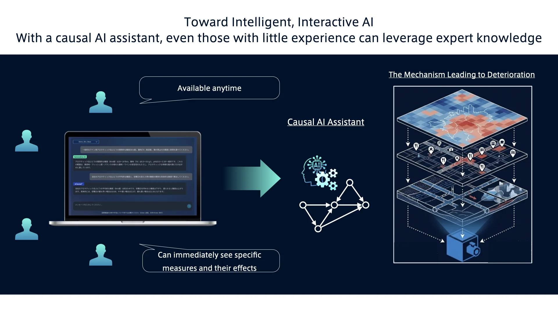Toward intelligent, interactive AI with the Causal AI Assistant
