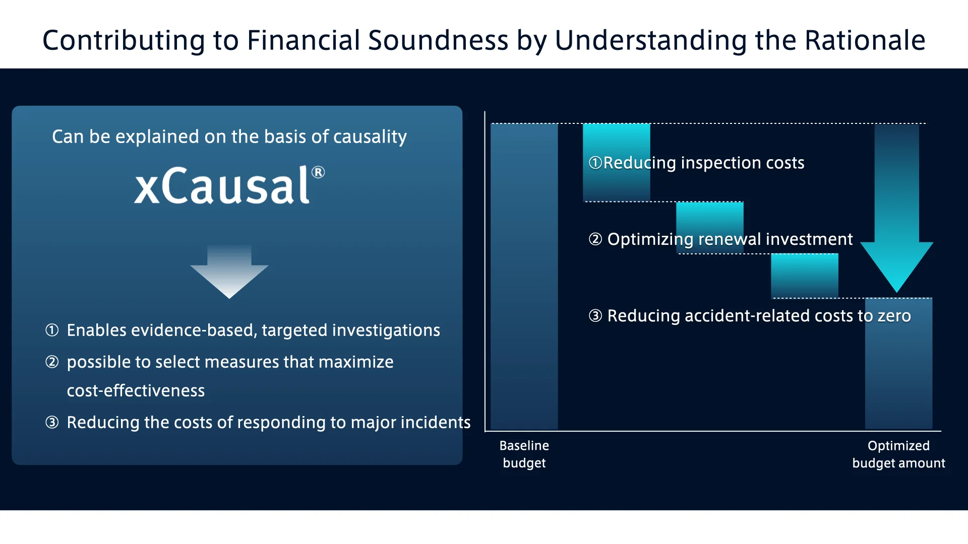 Contributing to financial soundness by understanding the rationale
